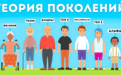 Кризис поколений